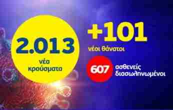 Χάνεται η μάχη στις ΜΕΘ : Στους 607 οι διασωληνωμένοι, 101 οι νεκροί