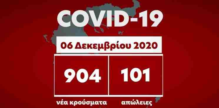 Κορονοϊός: Σε τριψήφιο αριθμό τα νέα κρούσματα – 600 διασωληνωμένοι – 101 θάνατοι