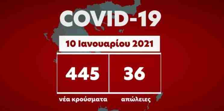 Κορονοϊός: 36 ακόμη θάνατοι – 445 νέα κρούσματα ,εκ των οποίων τα 11 στην Κορινθία
